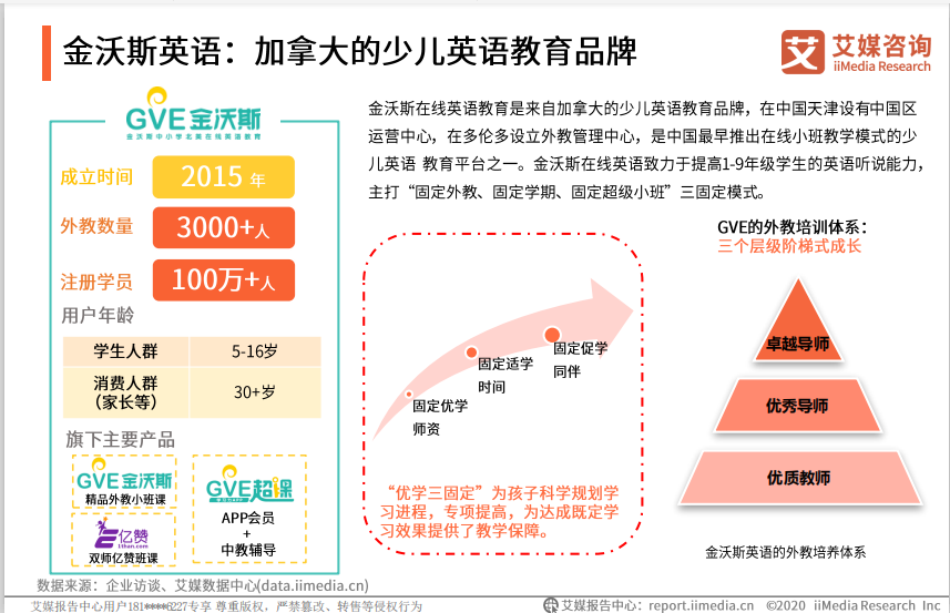 中国在线教育市场规模将达4858亿元,金沃斯英语加快市场战略布局